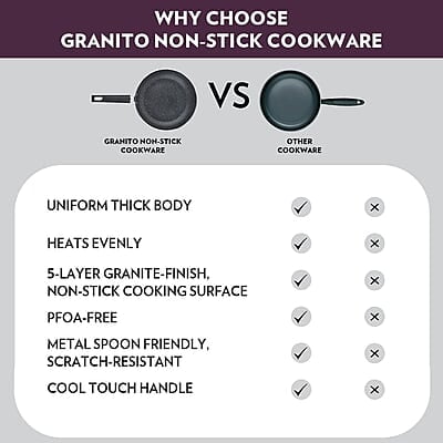 Borosil Granito Non-Stick Deep Fry Pan1.5L, Induction Friendly, Granite Finish, PFOA-Free, 204 cm Diameter