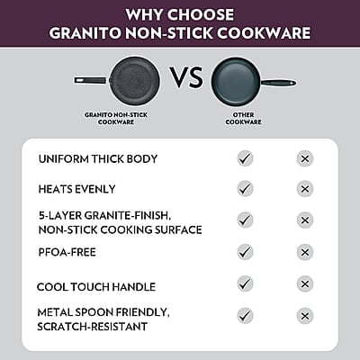 Borosil Granito Non-Stick Dosa Tawa, Induction Friendly, Granite Finish, PFOA-Free, 31 cm Diameter, Black Borosil Granito Non-Stick Dosa Tawa, Induction Friendly, Granite Finish, PFOA-Free, 31 cm Diameter, Black
