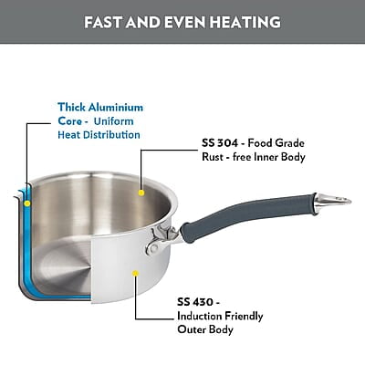 Borosil Cookfresh Tri-ply Stainless Steel Sauce Pan with Lid, Induction Friendly Tea Pan, 2.2 L, 18 cm Dia Borosil Cookfresh Tri-ply Stainless Steel Sauce Pan with Lid, Induction Friendly Tea Pan, 2.2 L, 18 cm Dia