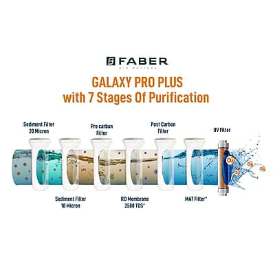 Faber Galaxy Pro Plus RO+UV+ MAT,7 Liters, 7 Stage Mineral Water Purifier with Upto 2500 TDS, Black Faber Galaxy Pro Plus RO+UV+ MAT,7 Liters, 7 Stage Mineral Water Purifier with Upto 2500 TDS, Black