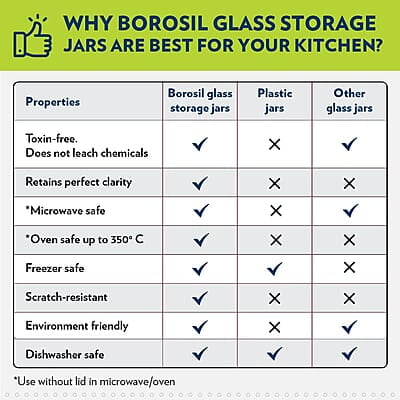 BOROSIL NEO GLASS BOTTLE 550ML +VISION MED (THERMOCOL) BOROSIL NEO GLASS BOTTLE 550ML +VISION MED (THERMOCOL)