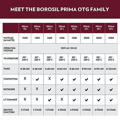 Borosil Prima 24 L Oven Toaster & Grill, Motorised Rotisserie & Convection Heating, 5 Heating Modes, Black