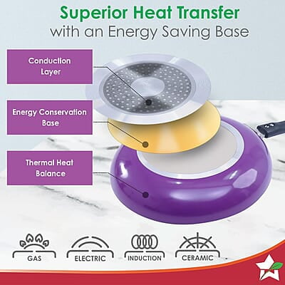 Wonderchef Valencia Non-Stick Fry Pan 1.5 litres Capacity Size 24 cm Wonderchef Valencia Non-Stick Fry Pan 1.5 litres Capacity Size 24 cm