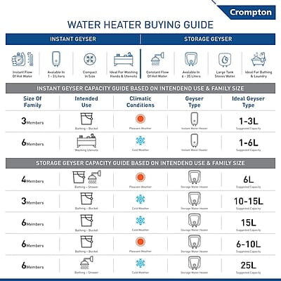 Crompton Versa Horizontal RHS 10L Storage Water Heater (Geyser) with Rust Proof Plastic body and Superior Glassline Coating Crompton Versa Horizontal RHS 10L Storage Water Heater (Geyser) with Rust Proof Plastic body and Superior Glassline Coating