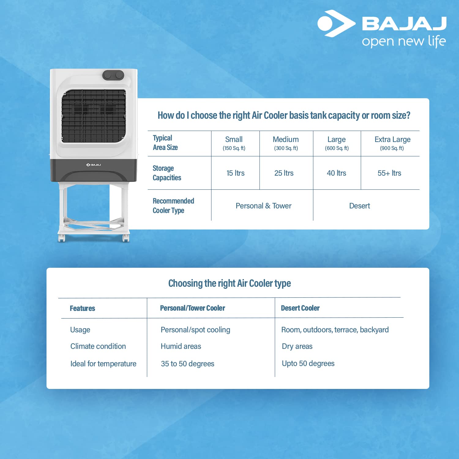 Bajaj IVORA LED Panel 9W NDL Square Bajaj IVORA LED Panel 9W NDL Square