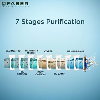 Faber CUV 8000 Water Purifier UV+UF+Cu Guard 7L Tank, 7 Stage Filtration, Pre & Post Carbon Faber CUV 8000 Water Purifier UV+UF+Cu Guard 7L Tank, 7 Stage Filtration, Pre & Post Carbon