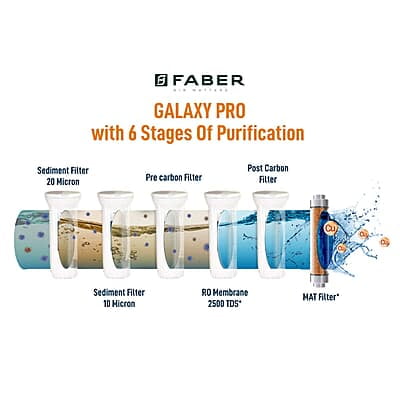 Faber FWP Galaxy PRO Reverse Osmosis Water Purifier 7L, black, ro+mat Faber FWP Galaxy PRO Reverse Osmosis Water Purifier 7L, black, ro+mat