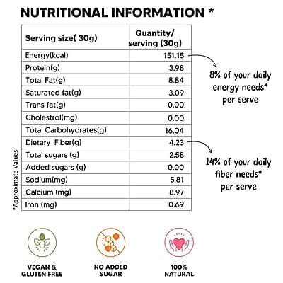 EAT BETTER CO - Better Munch - Sweet Crunchy Nut Mix - Roasted Almonds, Dried Dates and Coconuts. Energizing Healthy Snack - 200gm Super Saver Pack