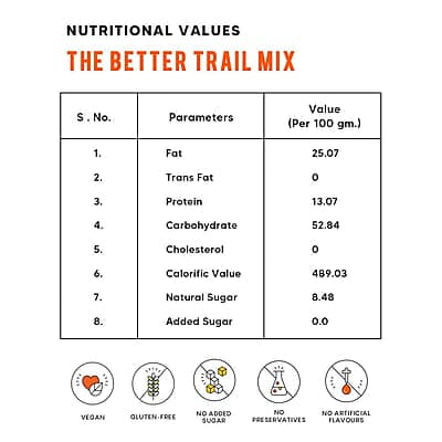 EAT BETTER CO - Premium Nut Mix - Roasted - Pistachios Cashews, Almonds, Golden & Black Raisins | Mixed Nuts & Dry Fruits | 200 gm value pack (Trail Mix - 250 gm) EAT BETTER CO - Premium Nut Mix - Roasted - Pistachios Cashews, Almonds, Golden & Black Raisins | Mixed Nuts & Dry Fruits | 200 gm value pack (Trail Mix - 250 gm)
