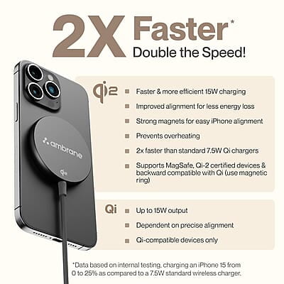 Ambrane 15W Qi-2 & Magsafe Wireless Charger with 60W Type C Cable for iPhone 15/15 Pro/15 Pro Max,iPhone 14/14 Pro/14 Pro Max,iPhone 13/12,Samsung & Other Qi-2 Device + Magnetic Ring