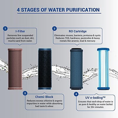 Aquaguard Champ RO+UV Water Purifier | Free Service Plan Worth ₹2000 | Suitable for Borewell, Tanker & Municipal Water | 30x Impurity Removal vs Local Purifiers Aquaguard Champ RO+UV Water Purifier | Free Service Plan Worth ₹2000 | Suitable for Borewell, Tanker & Municipal Water | 30x Impurity Removal vs Local Purifiers