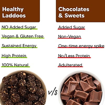 EAT BETTER CO Orange & Ginger Sugar-Free Laddoos | Energy-Bar Replacement | 95% Dry-Fruits | High Protein & Instant Energy - Super Saver Pack Of 20 - Healthy Sweet No Added Sugar, 0.29 Kg EAT BETTER CO Orange & Ginger Sugar-Free Laddoos | Energy-Bar Replacement | 95% Dry-Fruits | High Protein & Instant Energy - Super Saver Pack Of 20 - Healthy Sweet No Added Sugar, 0.29 Kg