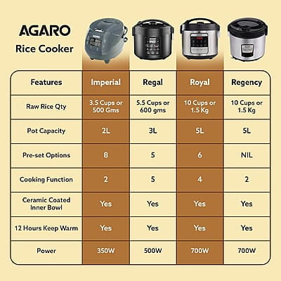 AGARO Royal Electric Rice Cooker, 5L Ceramic Coated Inner Bowl, Steam Basket, 6 Preset Cooking Function AGARO Royal Electric Rice Cooker, 5L Ceramic Coated Inner Bowl, Steam Basket, 6 Preset Cooking Function