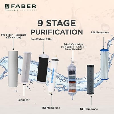 Faber Copper Guard (RO+UV+UF+Alkaline+Copper) 7L Storage 9 Stage Filtration Pre & Post Carbon Upto 2500 TDS Faber Copper Guard (RO+UV+UF+Alkaline+Copper) 7L Storage 9 Stage Filtration Pre & Post Carbon Upto 2500 TDS
