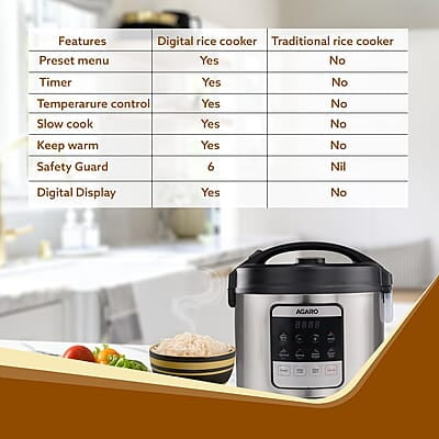 AGARO Royal Electric Rice Cooker, 5L Ceramic Coated Inner Bowl, Steam Basket, 6 Preset Cooking Function AGARO Royal Electric Rice Cooker, 5L Ceramic Coated Inner Bowl, Steam Basket, 6 Preset Cooking Function