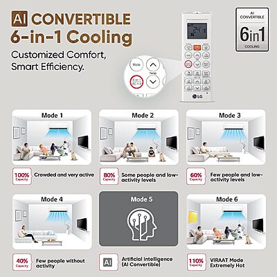 LG 1 Ton 4 Star DUAL Inverter Split AC (Copper, AI Convertible 6-in-1 with VIRAAT Mode, Faster Cooling & Energy Saving, 4 Way Swing, HD Filter with AntiVirus Protection LG 1 Ton 4 Star DUAL Inverter Split AC (Copper, AI Convertible 6-in-1 with VIRAAT Mode, Faster Cooling & Energy Saving, 4 Way Swing, HD Filter with AntiVirus Protection