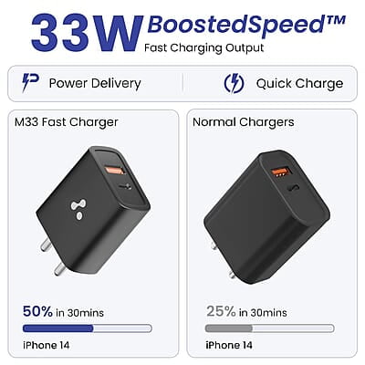Ambrane 33W USB & Type-C Dual Port Fast Wall Charging Adapter with QC & PD Technology Compatible Ambrane 33W USB & Type-C Dual Port Fast Wall Charging Adapter with QC & PD Technology Compatible