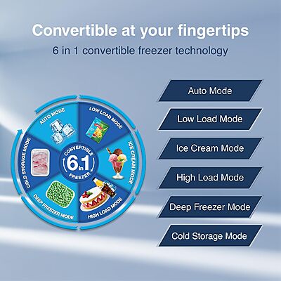 Godrej 223 L 3 Star Convertible Freezer 6-In-1, Nano Shield Technology Godrej 223 L 3 Star Convertible Freezer 6-In-1, Nano Shield Technology