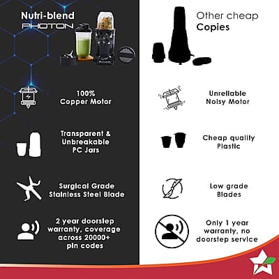 Wonderchef Nutri Blend Photon with Sipper Lid 22000 RPM, 400W Grinder,Blender & Smoothie Maker Wonderchef Nutri Blend Photon with Sipper Lid 22000 RPM, 400W Grinder,Blender & Smoothie Maker