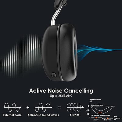 Blaupunkt BH51 ANC Moksha Bluetooth Wireless On Ear Headphones with 32 Hrs* Long Playtime I 25dB Active Noise Cancellation I 40MM Drivers I HD Sound I Built in Mic I TurboVolt Fast Charging Blaupunkt BH51 ANC Moksha Bluetooth Wireless On Ear Headphones with 32 Hrs* Long Playtime I 25dB Active Noise Cancellation I 40MM Drivers I HD Sound I Built in Mic I TurboVolt Fast Charging