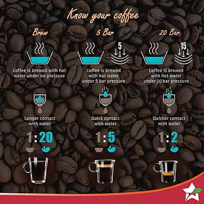 Wonderchef Regalia Espresso Coffee Maker 20 Bar Espresso, Cappuccino, Latté, Macchiato or Ristretto at Home Wonderchef Regalia Espresso Coffee Maker 20 Bar Espresso, Cappuccino, Latté, Macchiato or Ristretto at Home