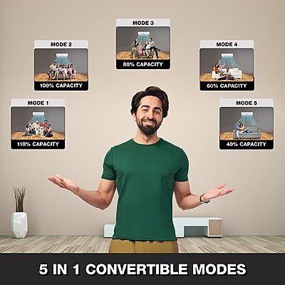 Godrej 1.4 Ton 3 Star, 5-in-1 Convertible Cooling, Inverter Split AC Godrej 1.4 Ton 3 Star, 5-in-1 Convertible Cooling, Inverter Split AC