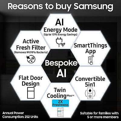 Samsung 419 L, 3 Star, Convertible 5-in-1, Digital Inverter, Frost Free Double Door, WiFi Enabled Bespoke AI Refrigerator Samsung 419 L, 3 Star, Convertible 5-in-1, Digital Inverter, Frost Free Double Door, WiFi Enabled Bespoke AI Refrigerator