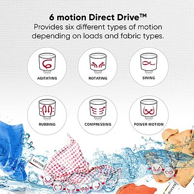 LG 9 Kg 5 Star Inverter Fully-Automatic Top Load Washing Machine