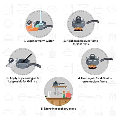 Wonderchef Granite Non-Stick Sauce Pan  Induction Bottom 3.5mm 18cm Non Stick Sauce Pan 1.8 litres
