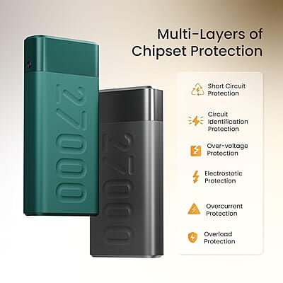 Ambrane 27000mAh Powerbank, 22.5W Fast Charging, Triple Output (2 USB & 1 Type C)
