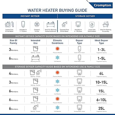 Crompton Solarium Care 10-L 5 Star Storage Water Heater (Geyser) with Rust Proof Plastic Body Crompton Solarium Care 10-L 5 Star Storage Water Heater (Geyser) with Rust Proof Plastic Body
