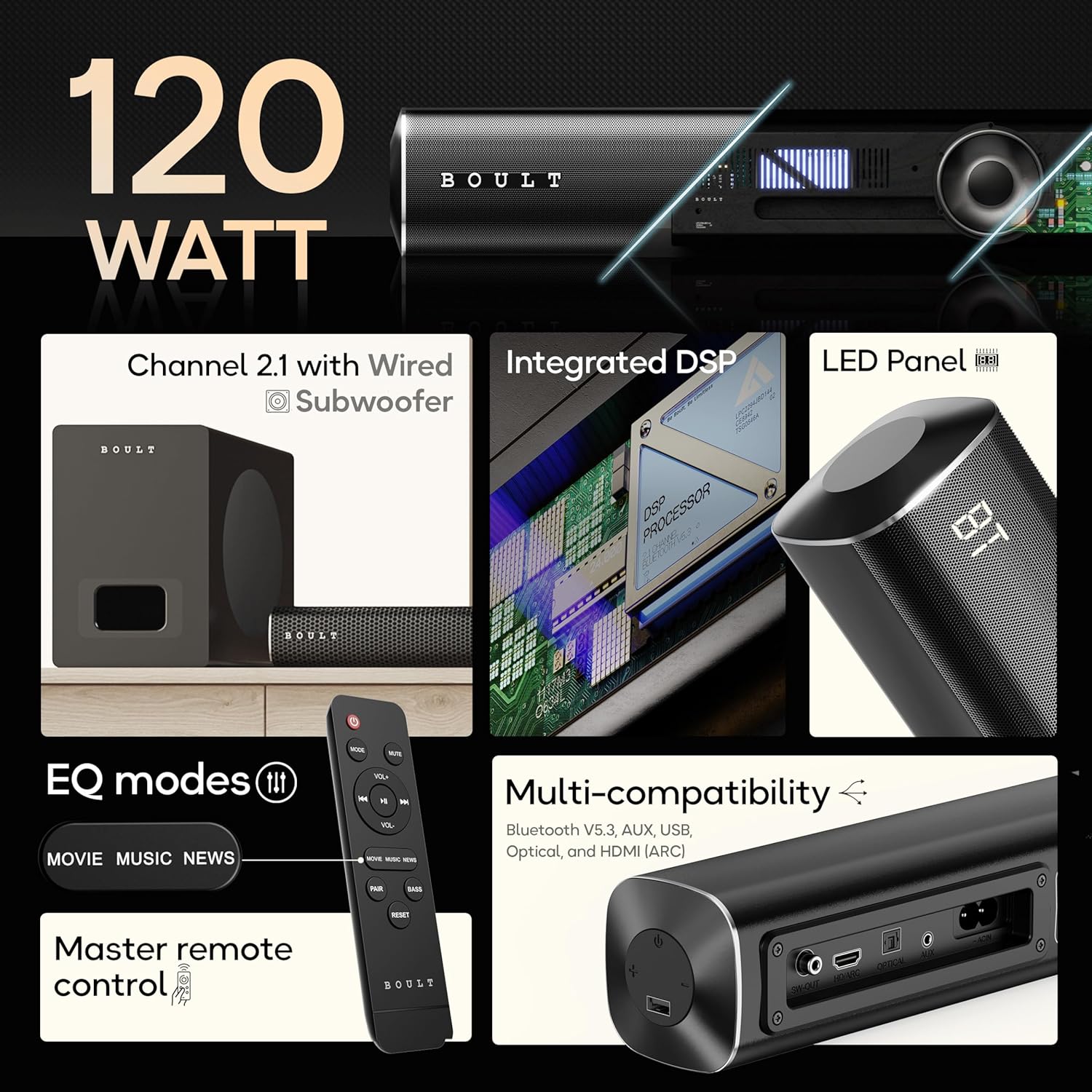 Boult Just Launched X120 2.1 Channel Bluetooth Soundbar with BoomX Subwoofer, 120-Watt