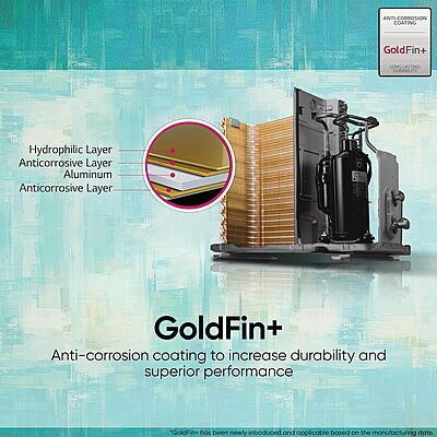LG 1 Ton 3 Star Dual Inverter Split Ac (Copper, AI Convertible 6-In-1 Cooling, HD Filter with Anti-Virus Protection LG 1 Ton 3 Star Dual Inverter Split Ac (Copper, AI Convertible 6-In-1 Cooling, HD Filter with Anti-Virus Protection