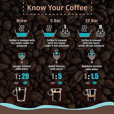 Wonderchef Regenta Espresso Coffee Machine, 19-bar, Make Espressos, Cappuccinos & Lattes at Home