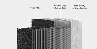 Xiaomi smart air purifier 4 Xiaomi smart air purifier 4