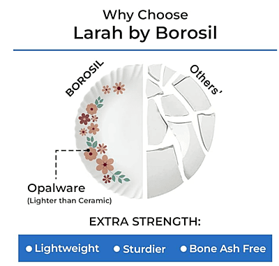 BOROSIL 63 PC D/SET NEW ARRIVAL BOROSIL 63 PC D/SET NEW ARRIVAL