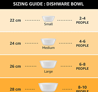 Signora ware Mixing Borosilicate Bowl Combo- set/3 (500,1000,1500 ML) Signora ware Mixing Borosilicate Bowl Combo- set/3 (500,1000,1500 ML)